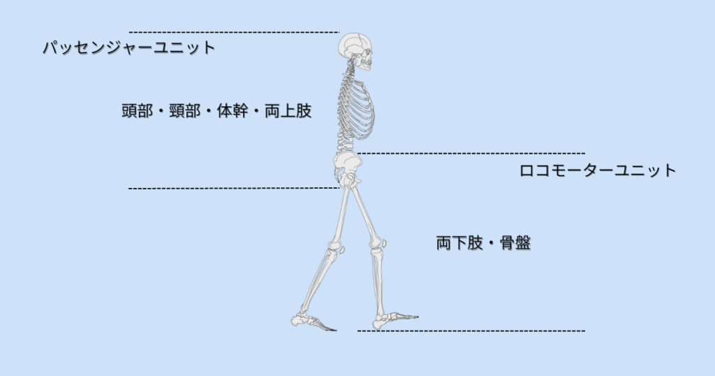 パッセンジャーユニットとロコモーターユニット