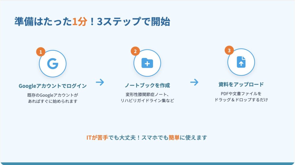 準備はたった1分!NotebookLMのはじめかた