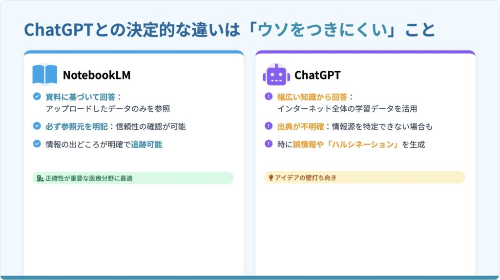 ChatGPTとの決定的な違いは「ウソをつきにくい」こと
